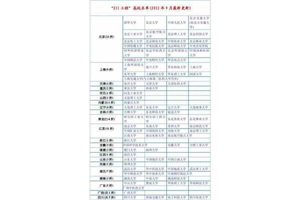 我的优势怎么写