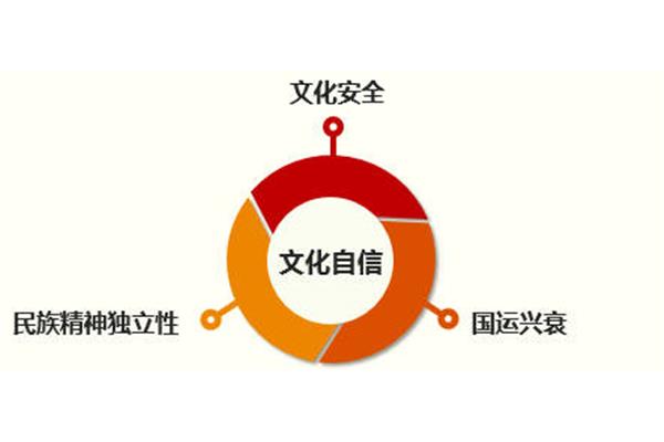 文化与社会