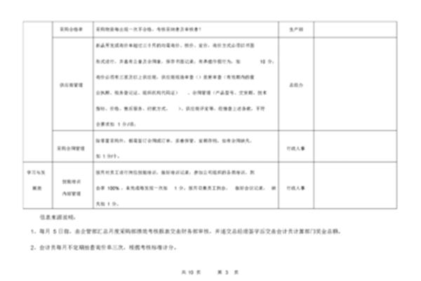 采购绩效考核