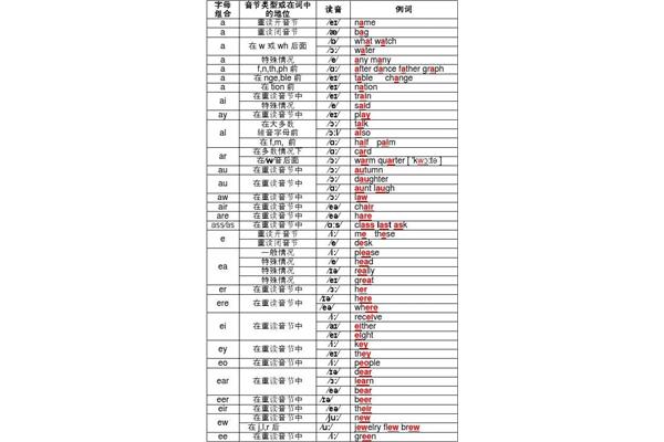 元音字母有哪些