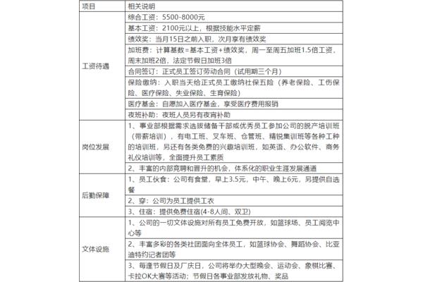 比亚迪招聘信息
