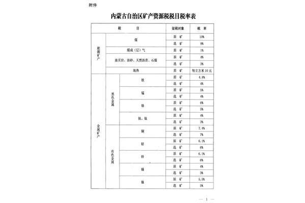 资源税计算公式