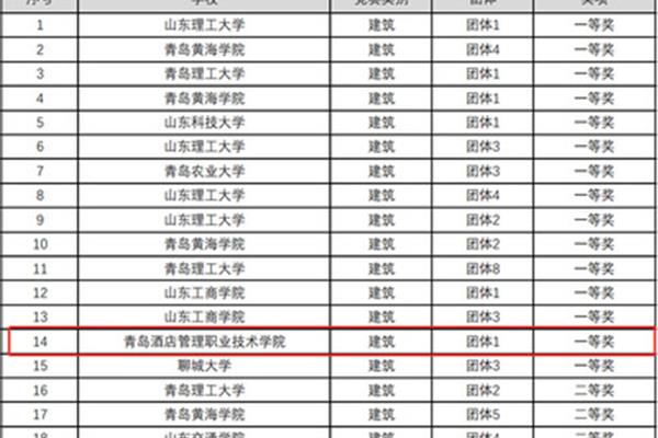 山东建筑大学排名