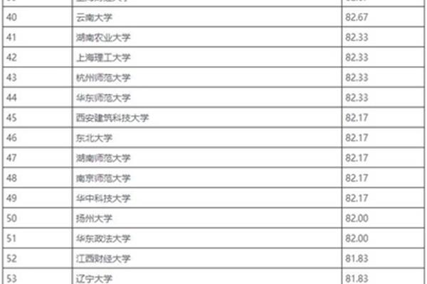 山西财经大学排名