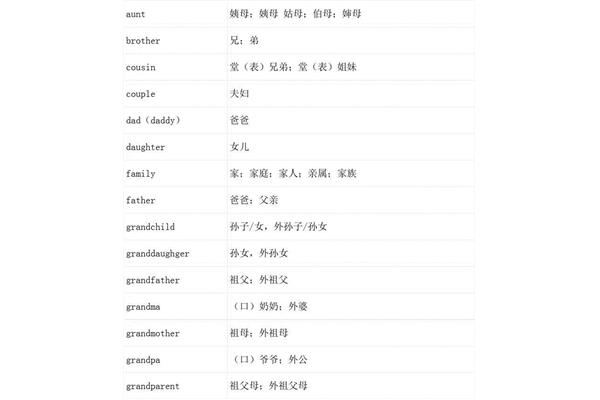 伯母的英文
