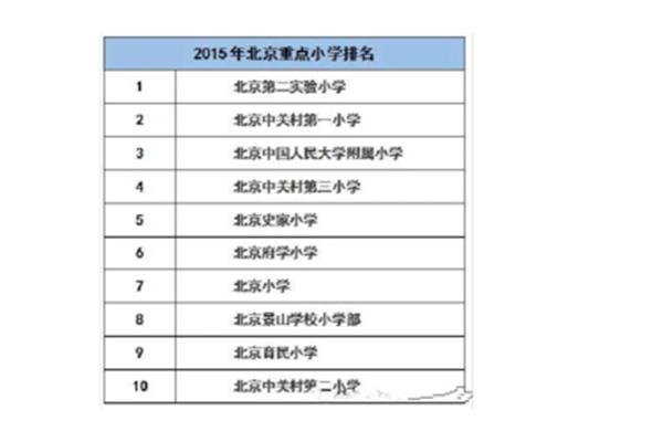 北京市重点小学