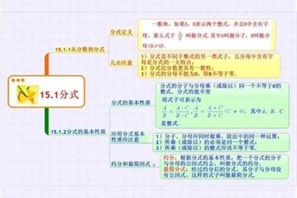 八上数学知识点