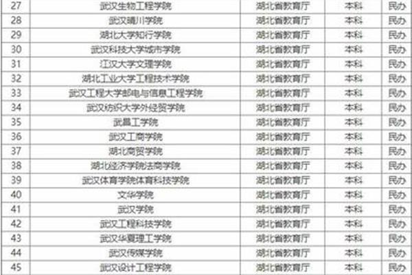 哪个城市大学最多