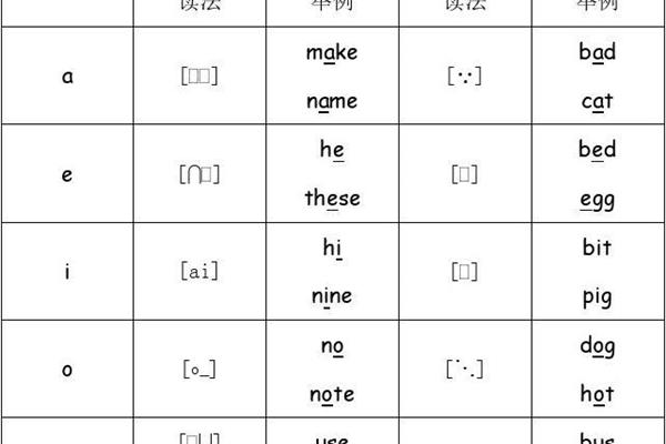 元音字母有哪些