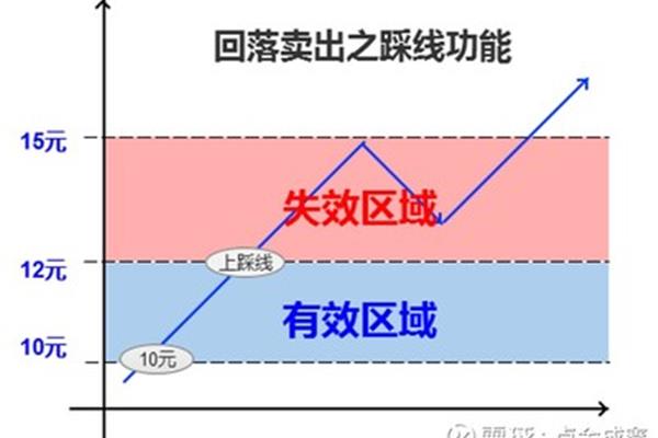 踩线是什么意思