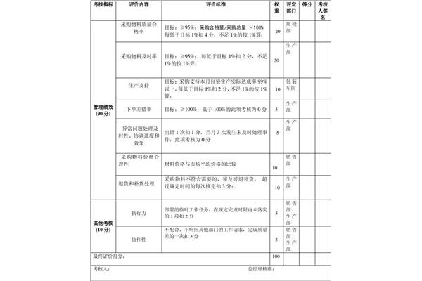 采购绩效考核