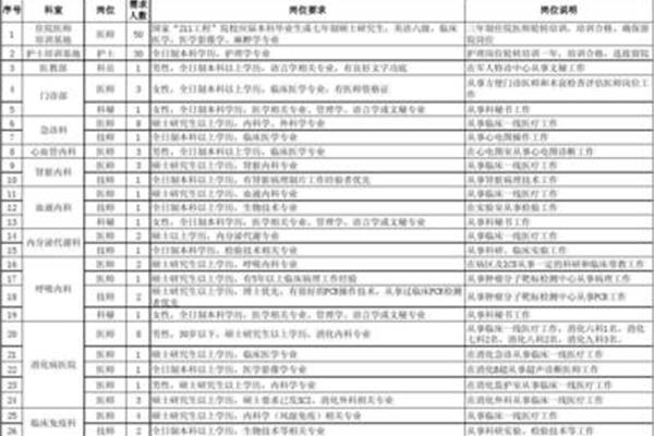 西京医院招聘