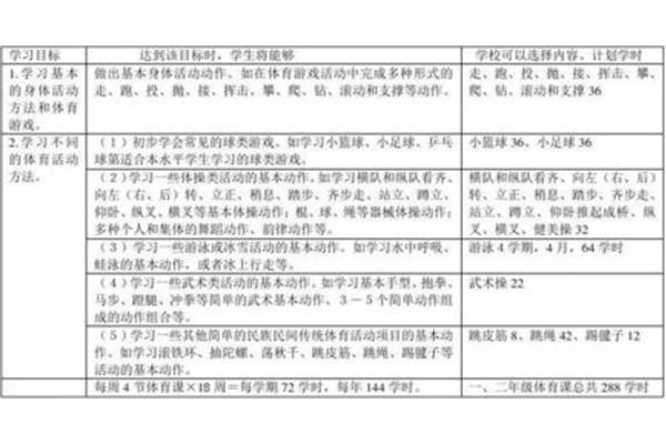 体育教学内容