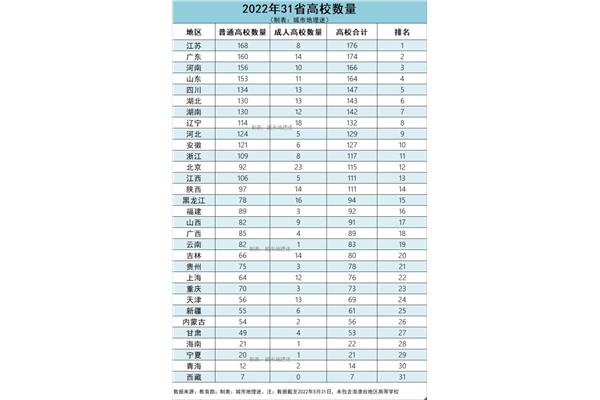 哪个城市大学最多