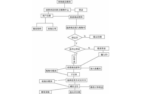 电商推广策略