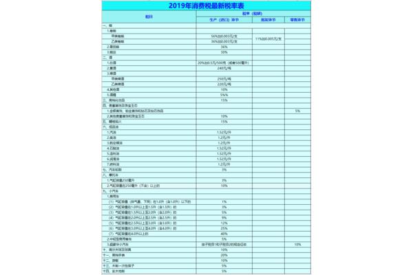 资源税计算公式