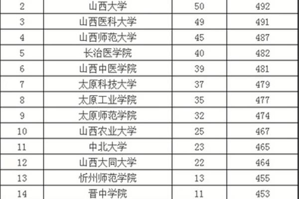 山西财经大学排名
