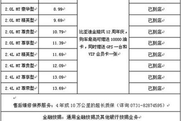 比亚迪招聘信息