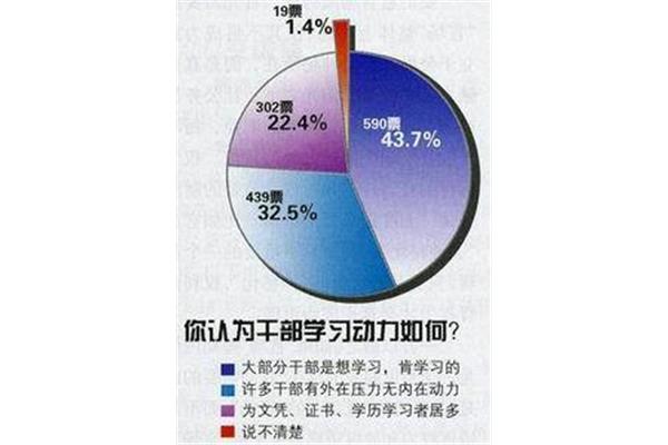 培训的重要性