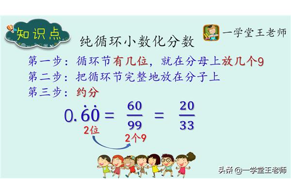 小数变分数的方法