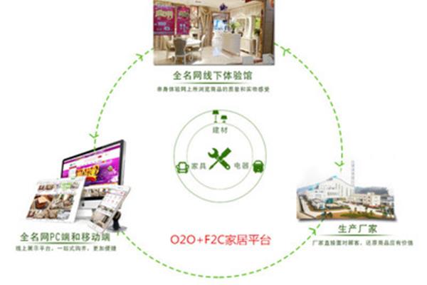 o2o家居