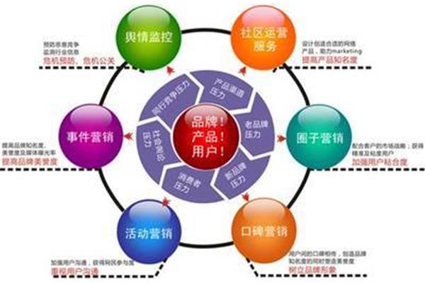 企业营销策划