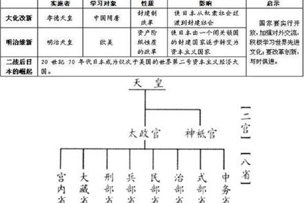 大化改新的内容