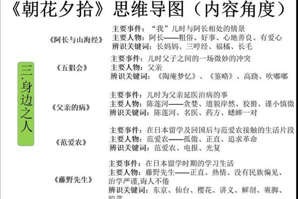 范爱农主要内容