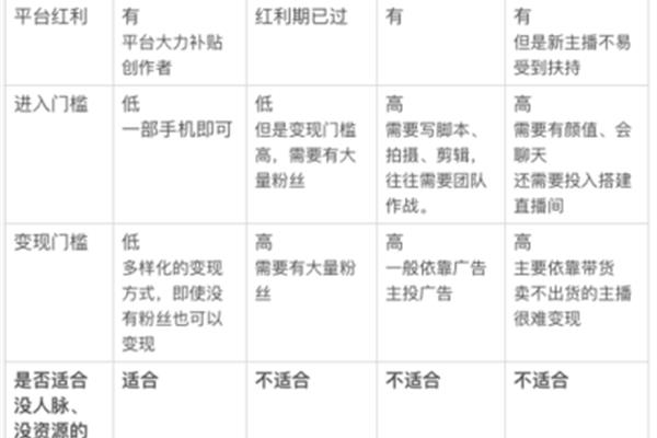 我的优势怎么写