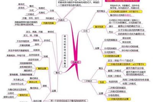 八上数学知识点