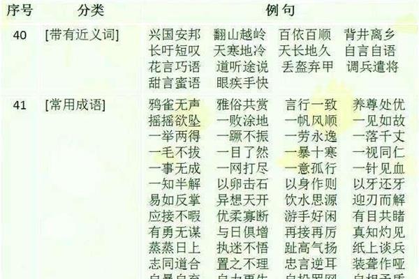 升的近义词