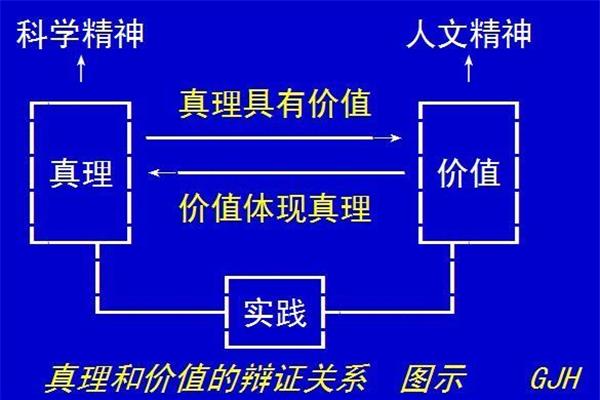 真理与价值