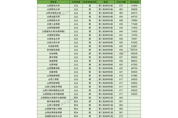山西财经大学排名