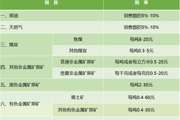 资源税计算公式