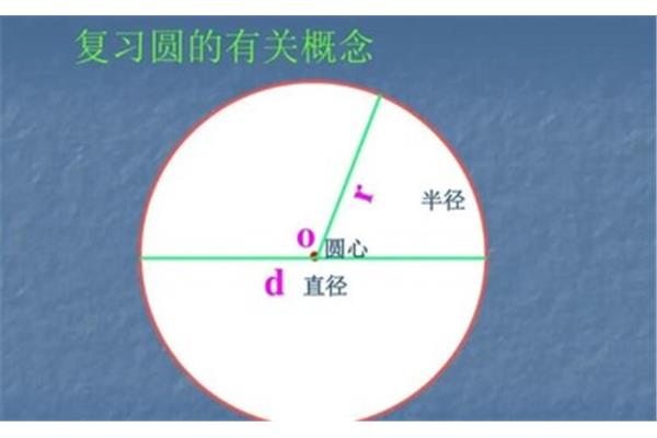 r是直径还是半径
