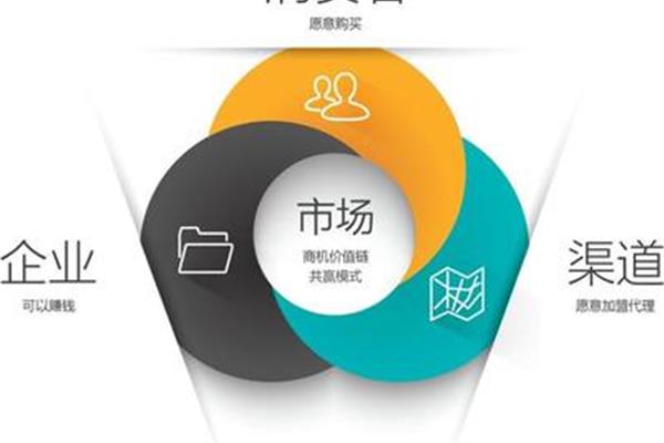 企业营销策划
