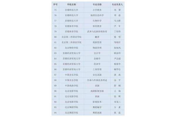 北京市重点小学