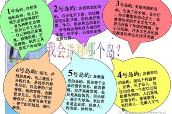 我的职业价值观