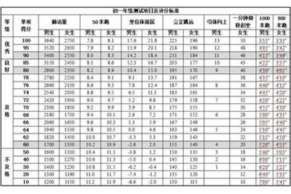 北京市重点小学