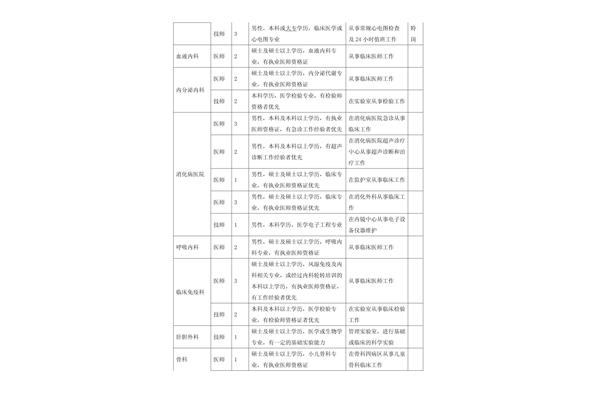 西京医院招聘