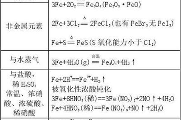 铁与硫反应方程式