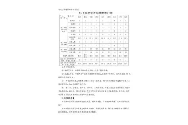学业改进计划书