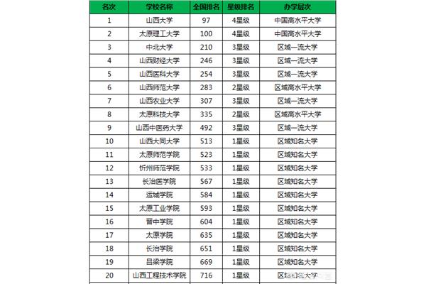 山西财经大学排名