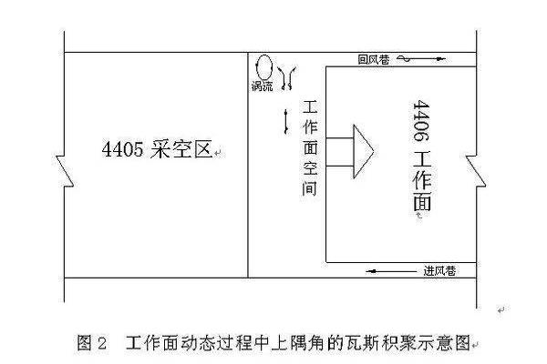 采空区是什么意思