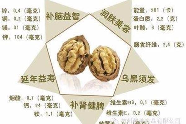 核桃营养成分