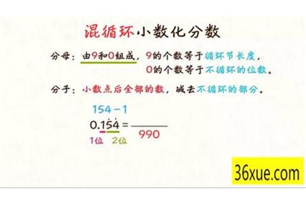 小数变分数的方法