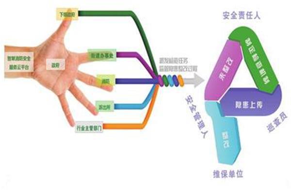未来工作规划