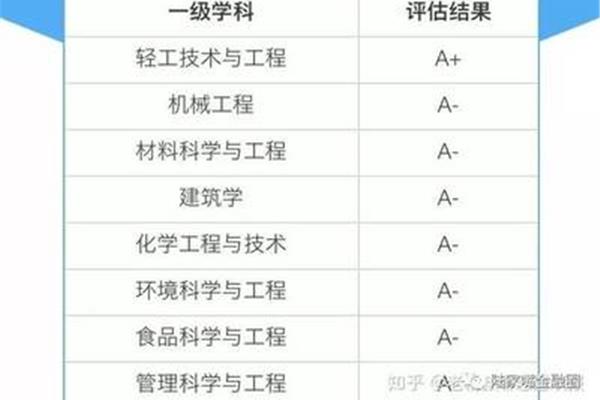 建筑学学科评估