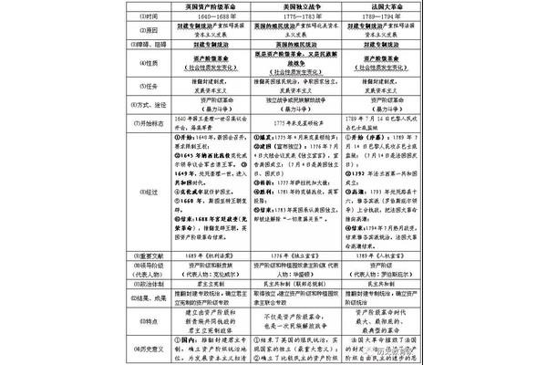 大化改新的内容