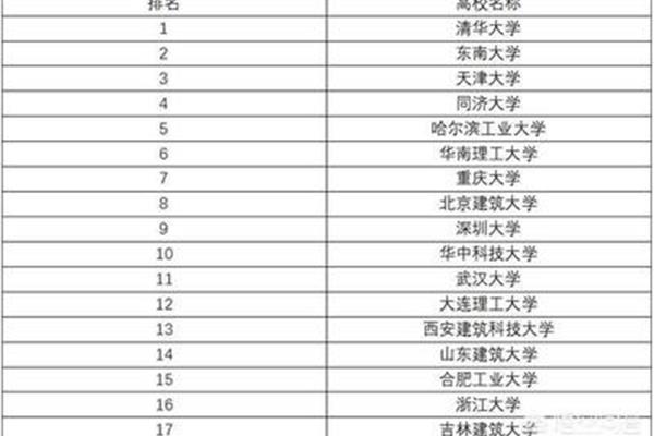 山东建筑大学排名